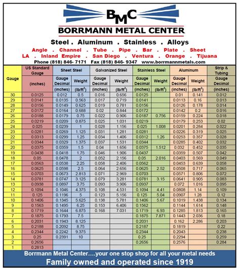 thickness to fraction measurement|sheet metal gauge thickness chart.